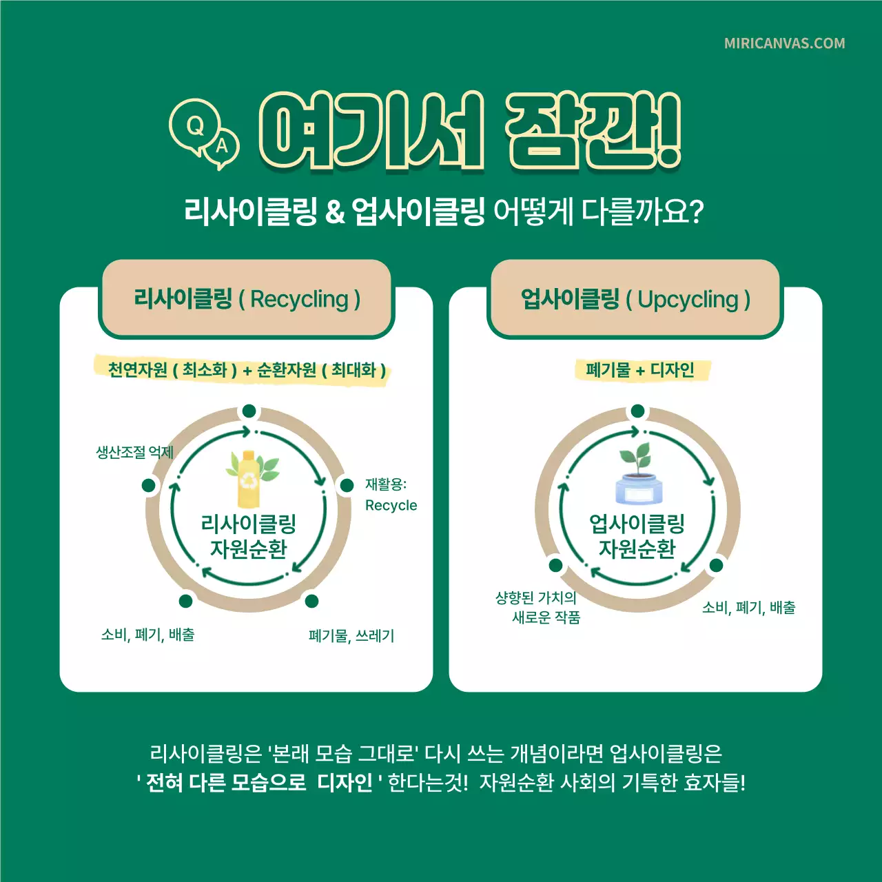 녹색과 베이지색의 일러스트를 활용한 업사이클링 챌린지 카드뉴스