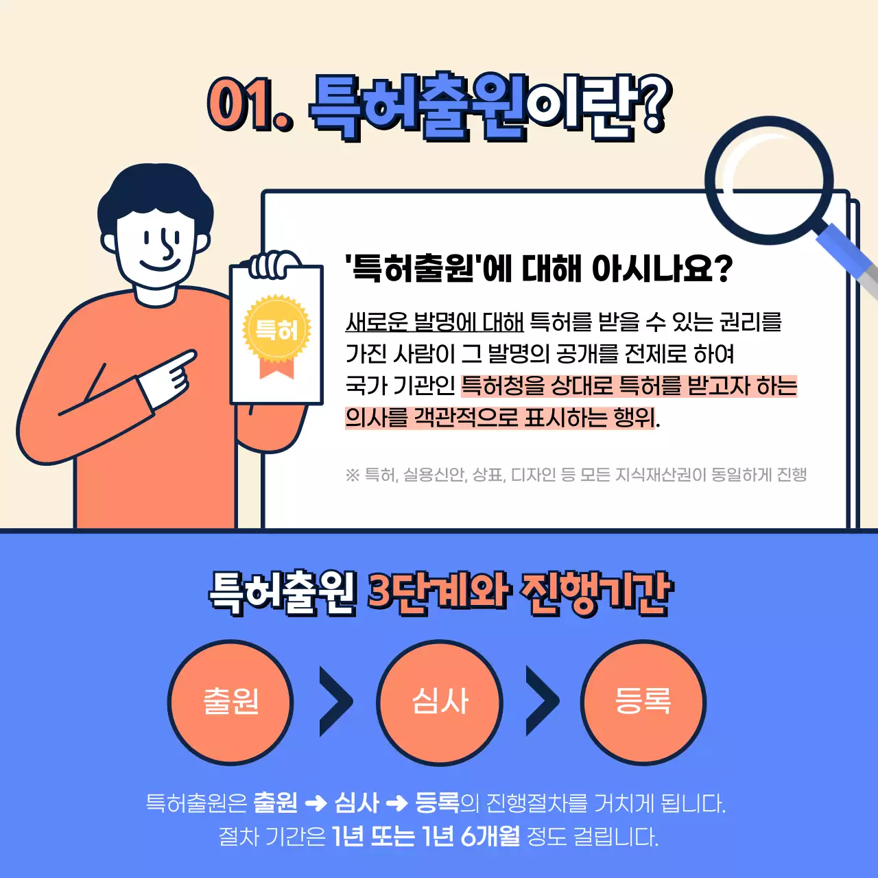 베이지, 블루, 오렌지의 특허 출원 정보 카드 뉴스