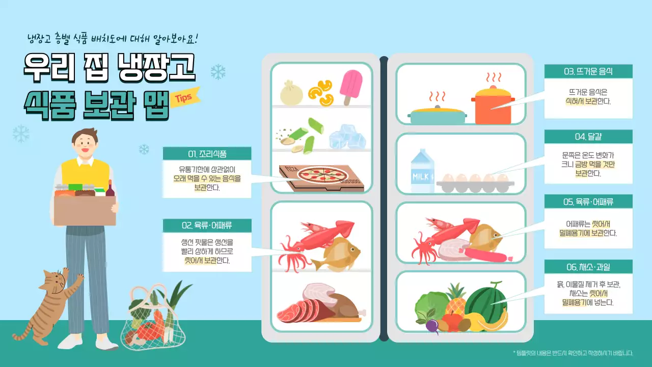 초록색 일러스트 컨셉의 냉장고 식품 보관 맵 인포그래픽