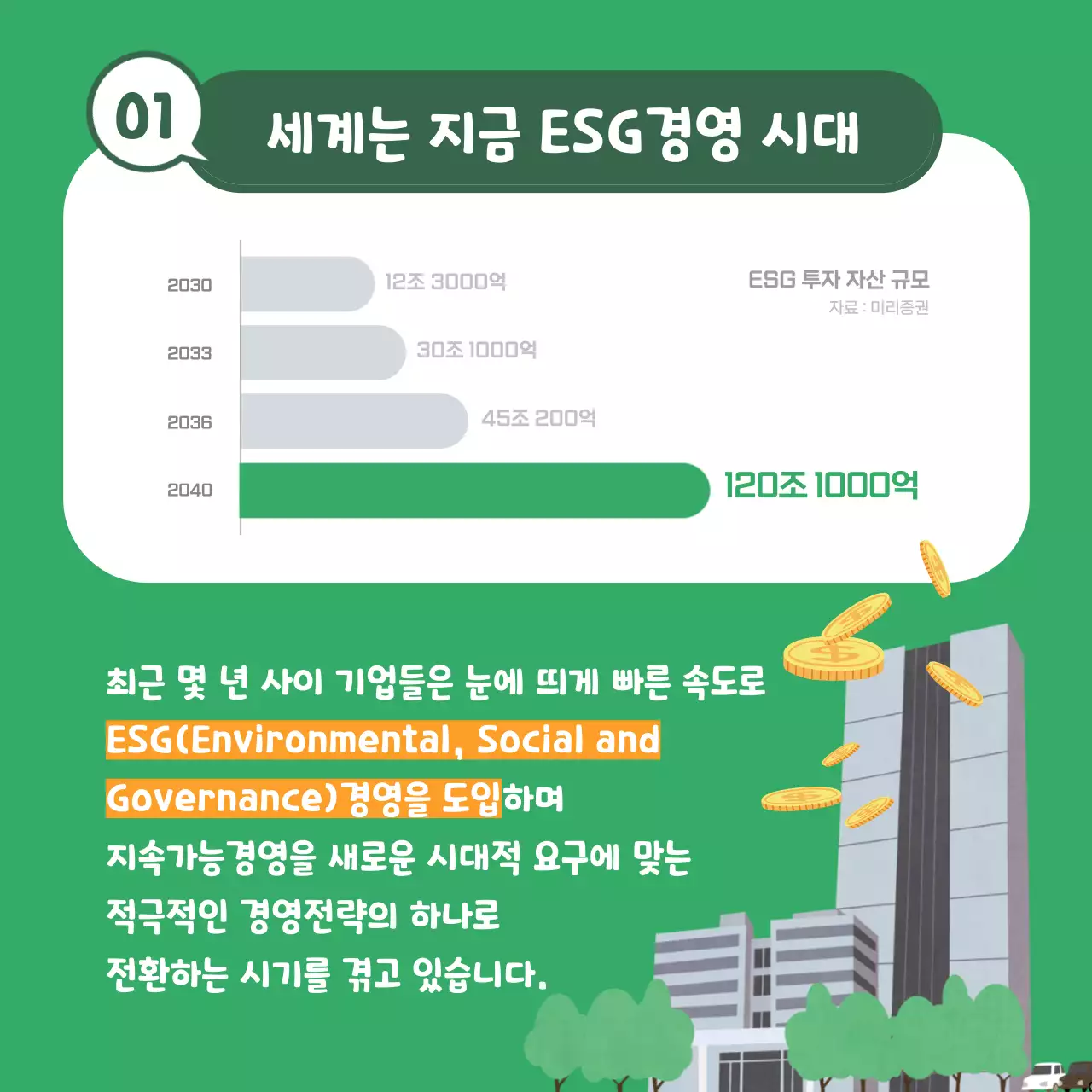 초록색의 ESG경영 전략 환경편 