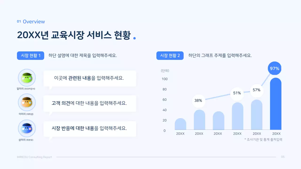 파랑색의 입체캐릭터 깔끔한 컨셉의 컨설팅 보고서