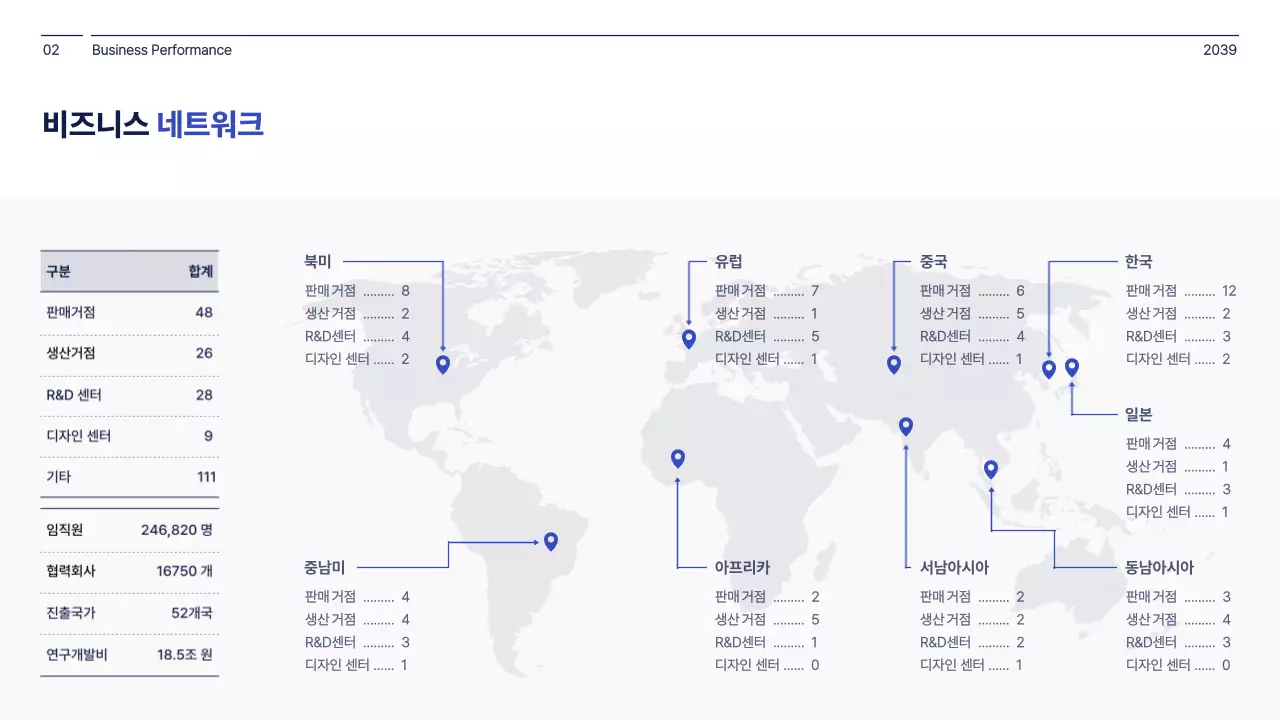 남색과 하얀색의 심플한 컨셉 기업 경영 보고서 