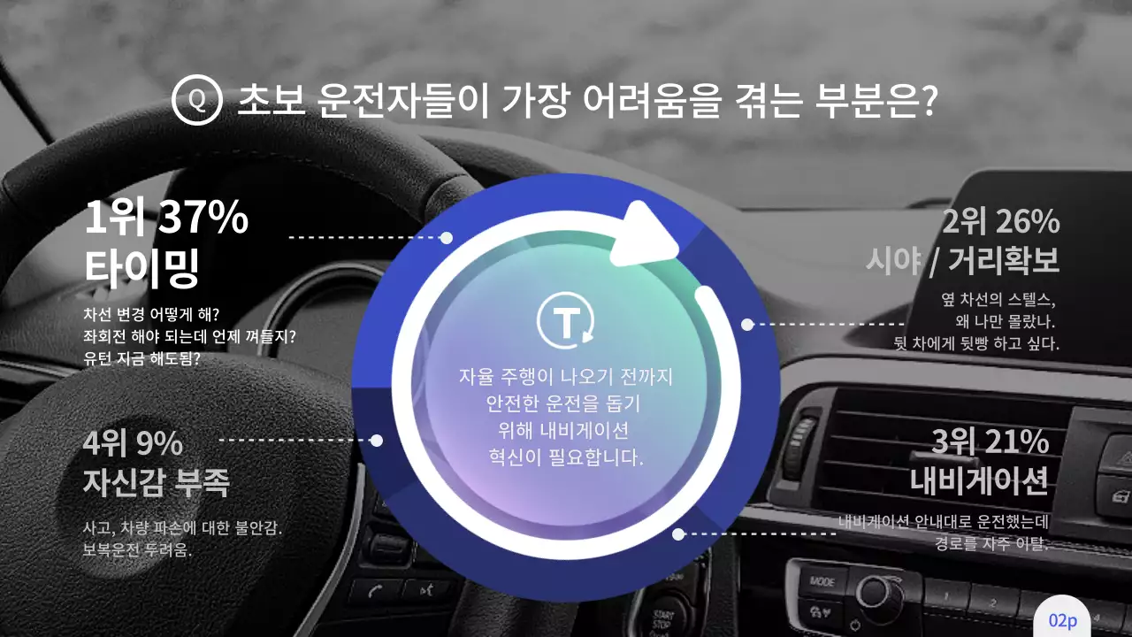 파란색과 화이트의 IT 사업제안서 테마