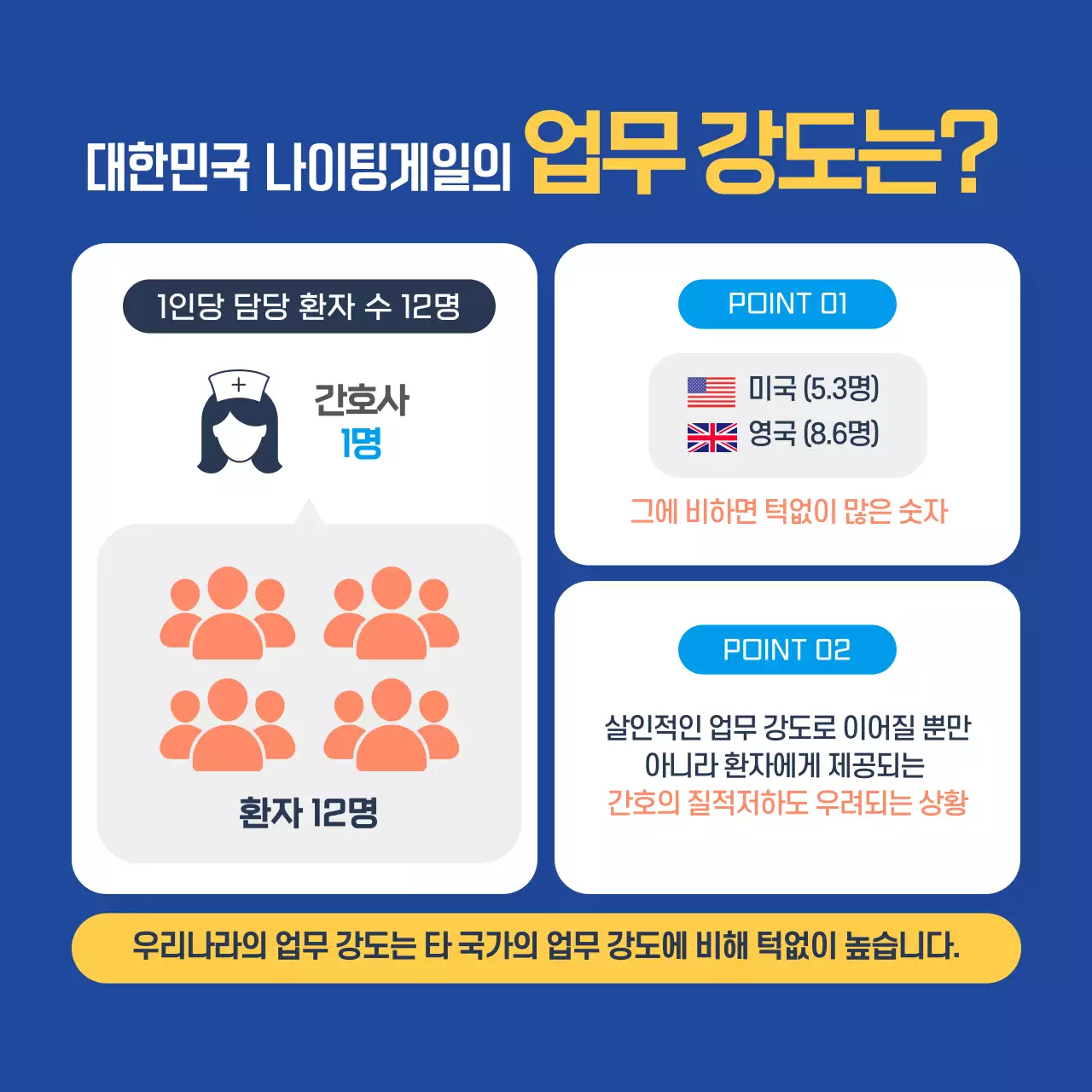 파란색의 세계 간호사의 날 카드뉴스 디자인