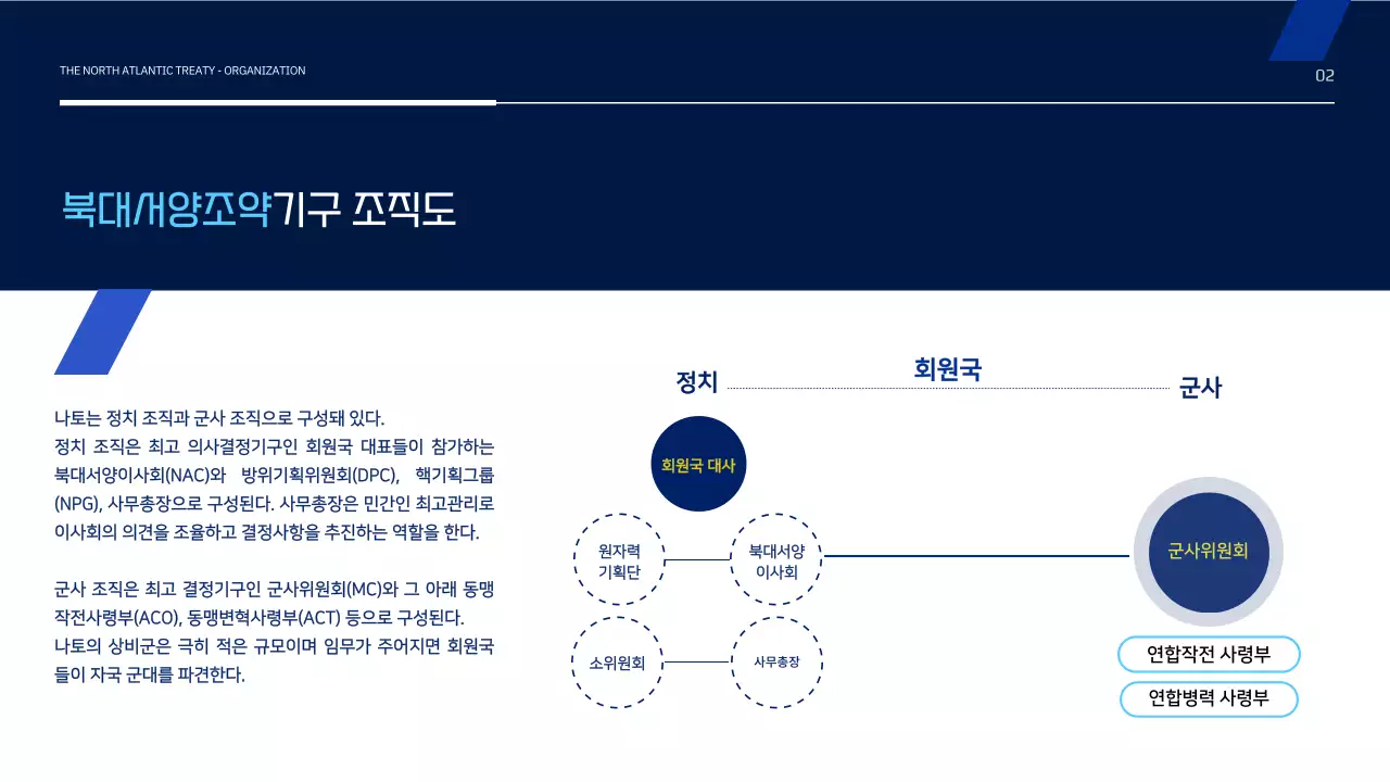 블루의 심플한 북대서양조약기구 프레젠테이션