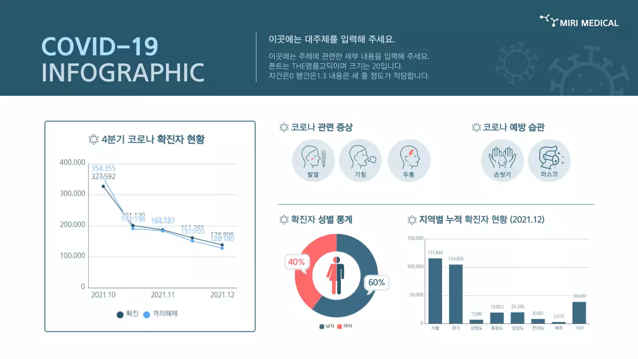 네이비색의 코로나 인포그래픽