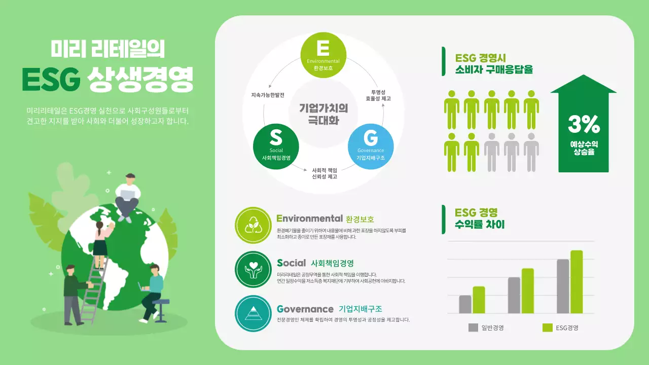 녹색의 ESG 상생경영 인포그래픽