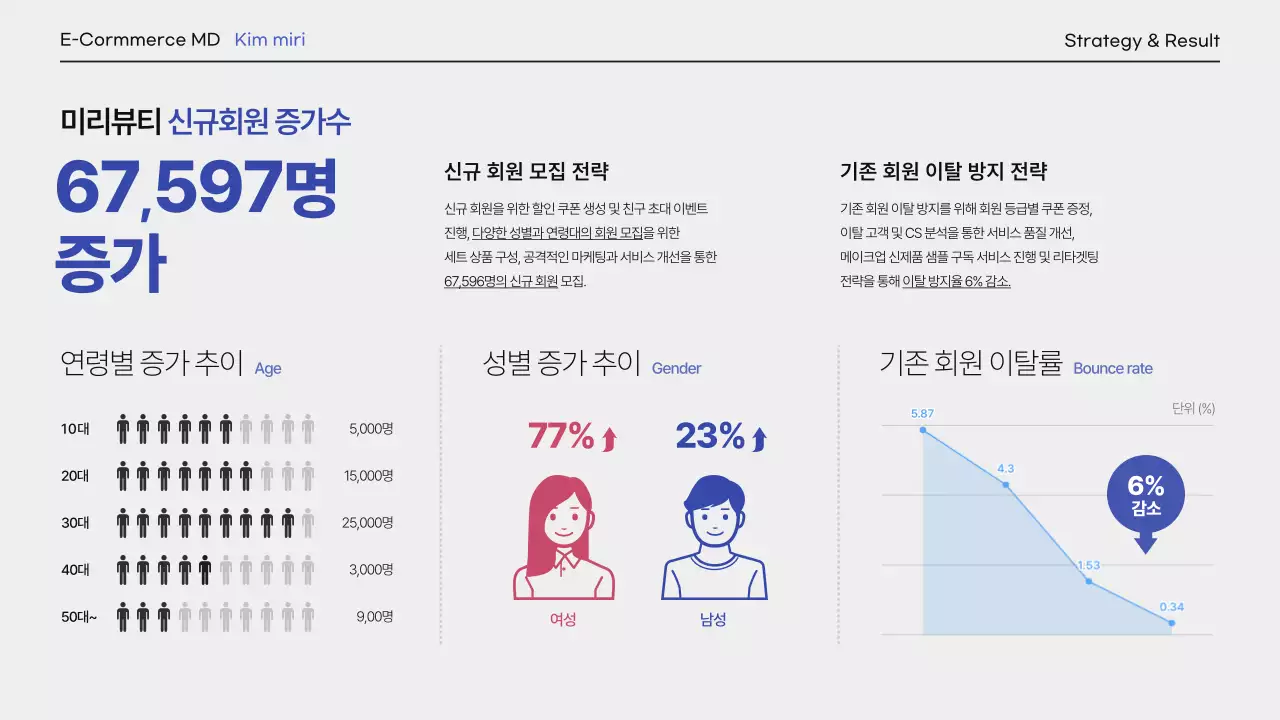 연하늘색과 연노랑의 심플하고 전문적인 포트폴리오 이력서