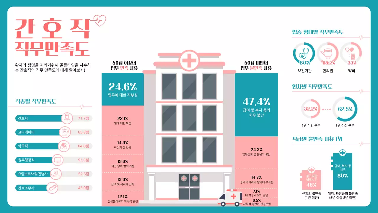 분홍색과 푸른색 계열의 일러스트 컨셉 간호직 직무만족도
