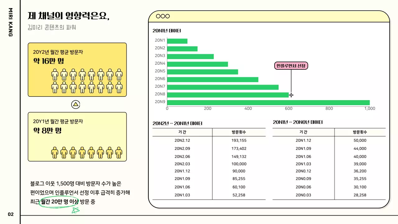 분홍색과 초록색과 파스텔색의 알록달록하고 귀여운 정보 차트형 유튜버 협업 제안서