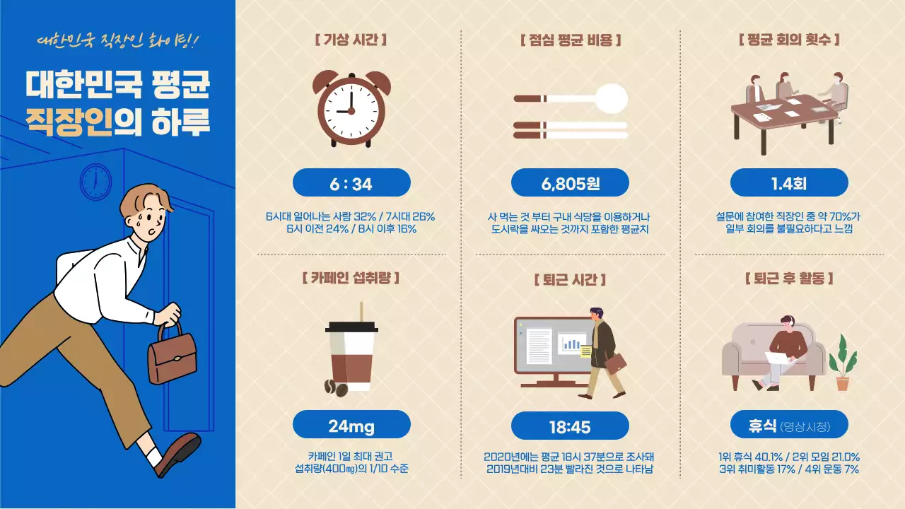 블루&브라운 투톤의 대한민국 평균 직장인의 하루 인포그래픽