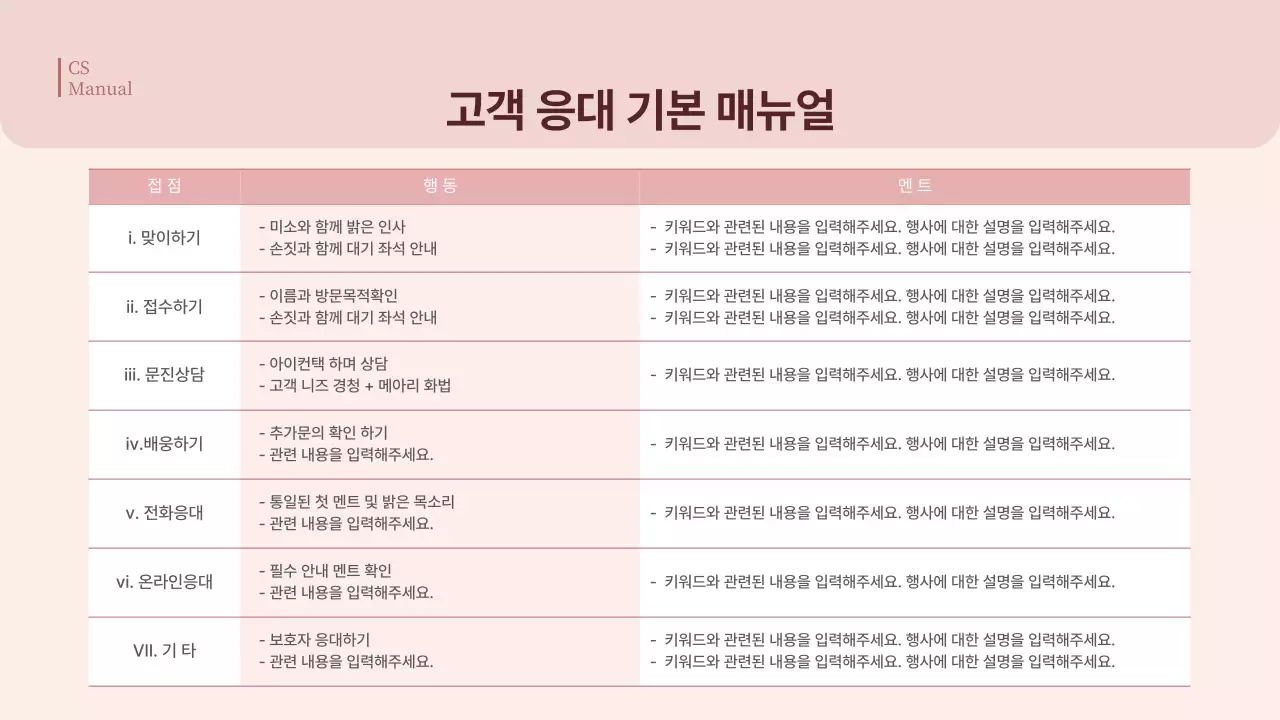 분홍색 파스텔톤의 병원 CS 친절 교육 매뉴얼