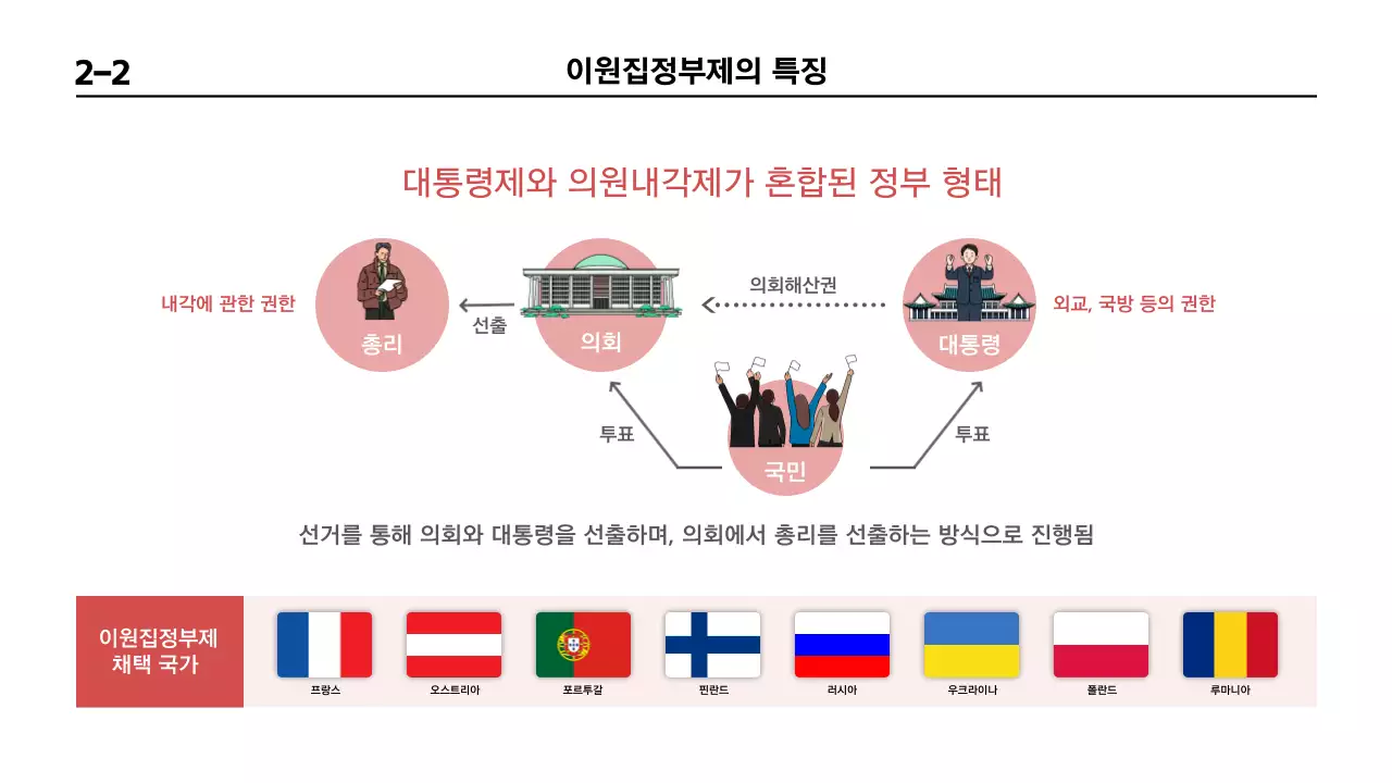 파랑색과 빨간색의 인포그래픽 테마의 프랑스대선 비교 프레젠테이션