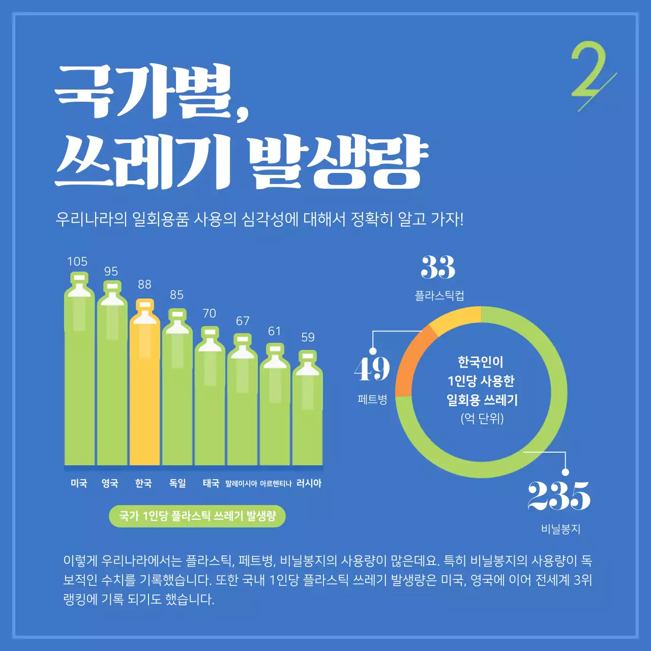 파랑과 녹색의 지구환경 카드뉴스