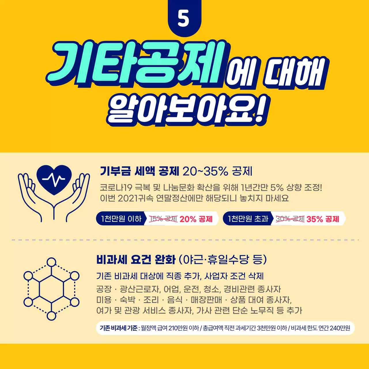 노란색 배경의 캐주얼한 연말정산 이것만 기억하세요