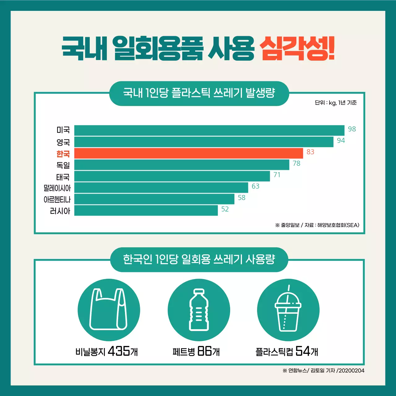 민트색과 초록색의 모던한 제로웨이스트 실천 게시글