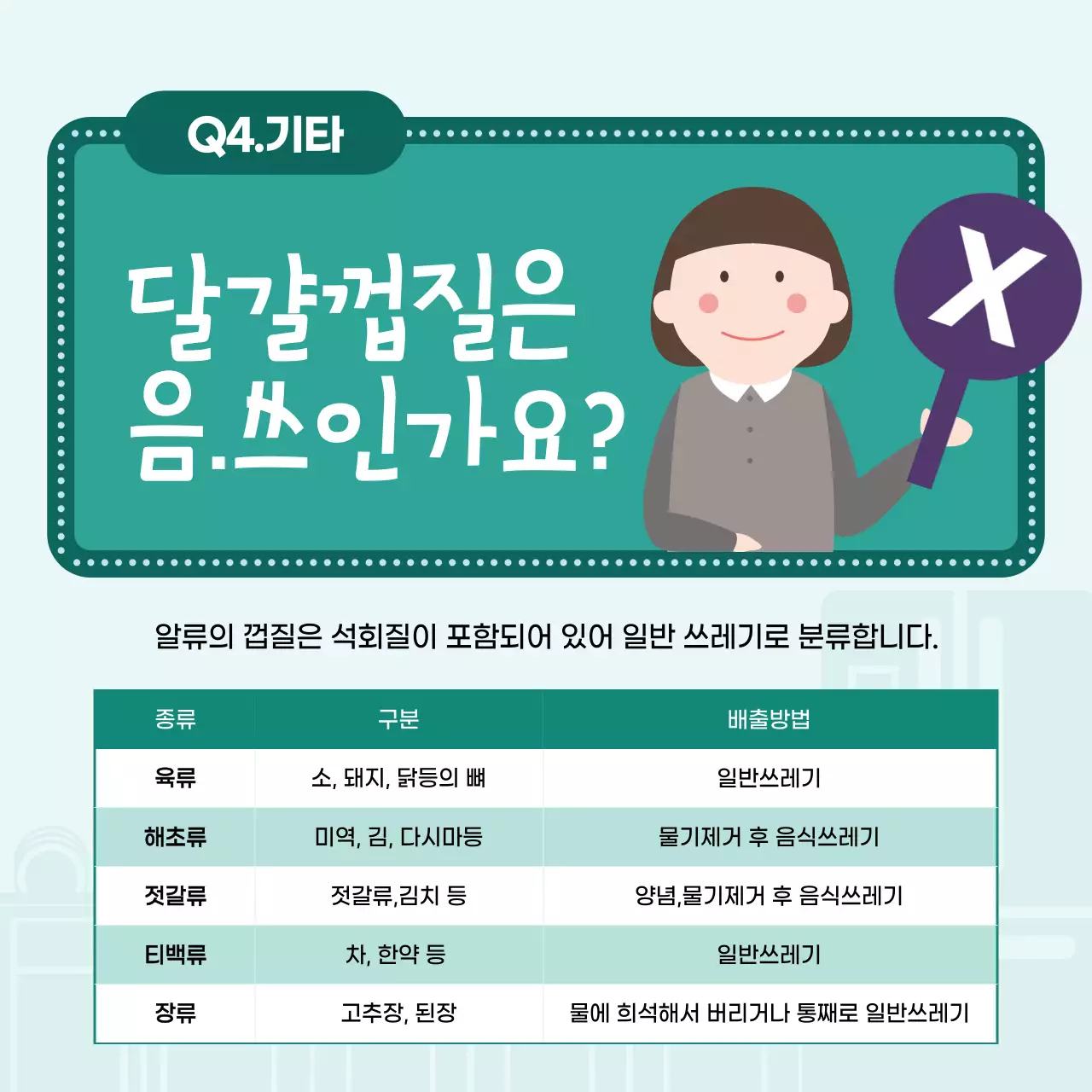 일러스트 강조 음식물 쓰레기 배출 상식 퀴즈