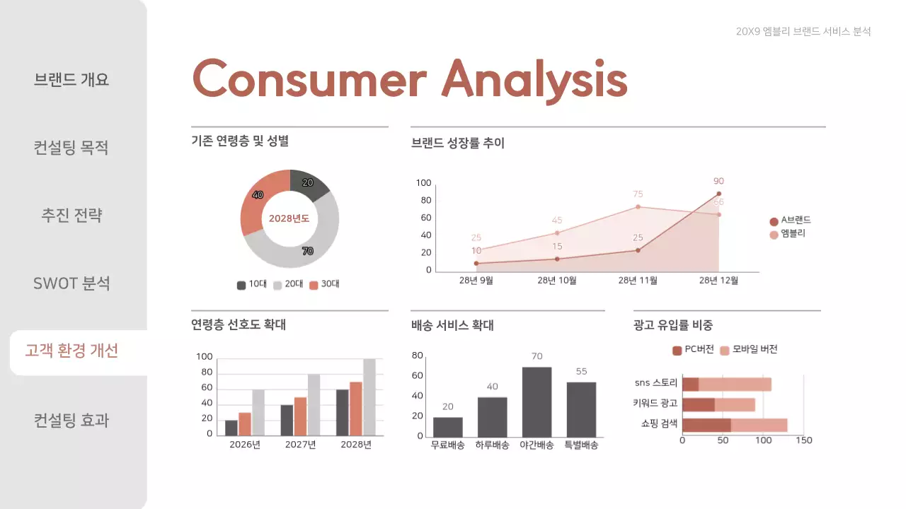핑크베이지의 그라데이션 깔끔한 컨설팅 보고서