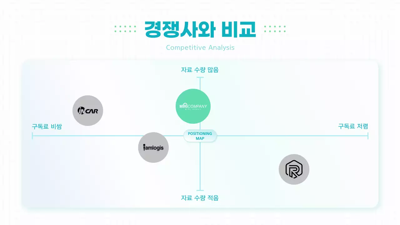 하늘색의 미니멀한 정부 사업 회사 소개