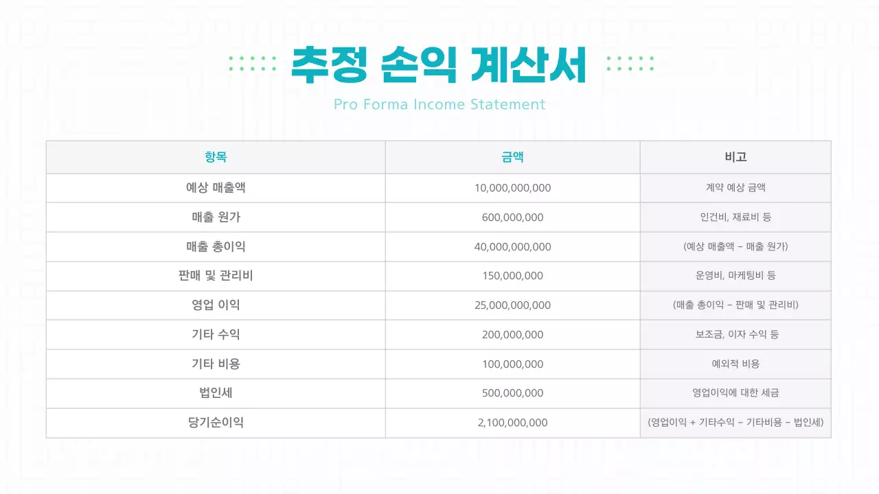 하늘색의 미니멀한 정부 사업 회사 소개