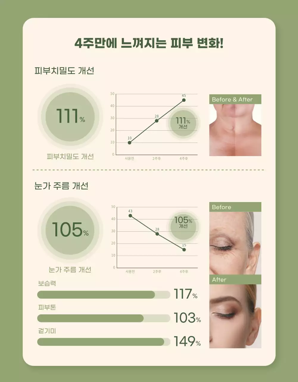 아이보리 그린톤의 비건 화장품 상세페이지