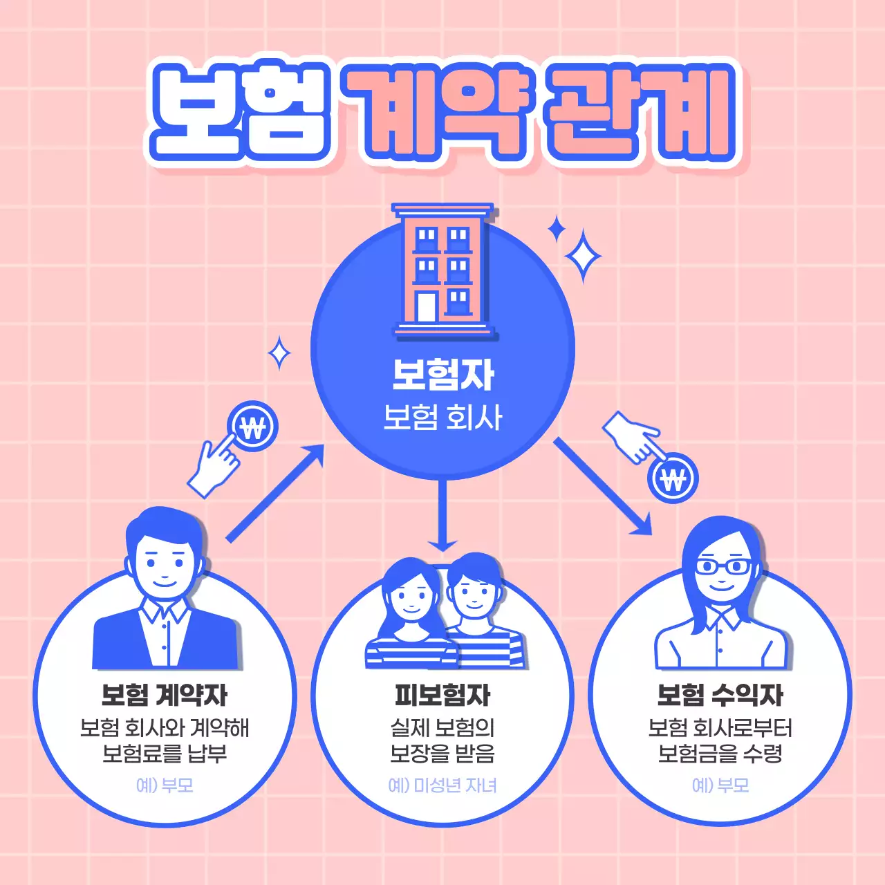 란색과 분홍색의 귀엽고 신뢰적인 아기자기한 일러스트의 보험 필수 용어