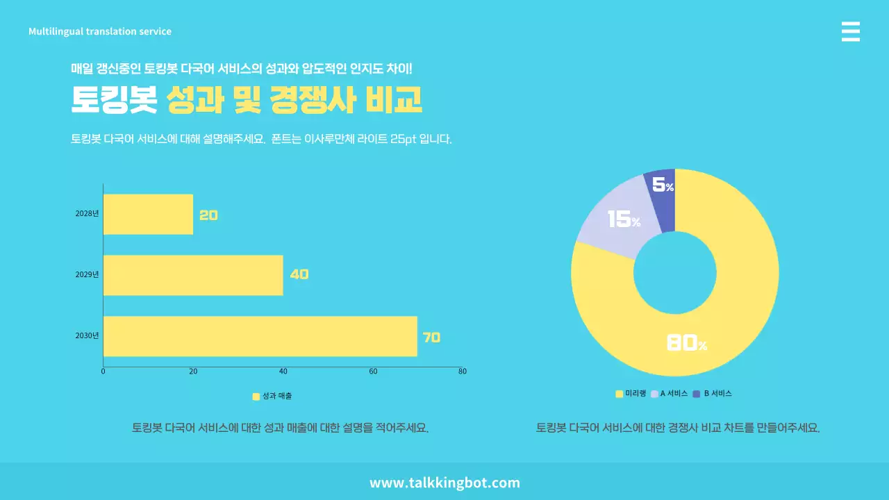 하늘색과 노란색의 다국어 토킹봇 프레젠테이션