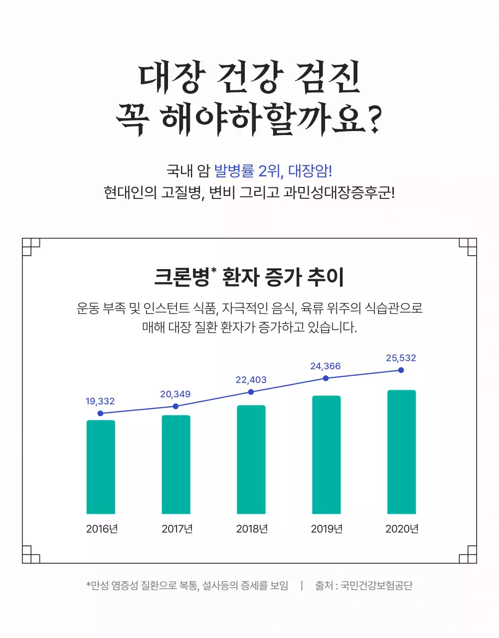 파란색과 초록색의 전문적이고 신뢰감을 주는  한방병원 대장내시경 대장 질병 한의학 검진