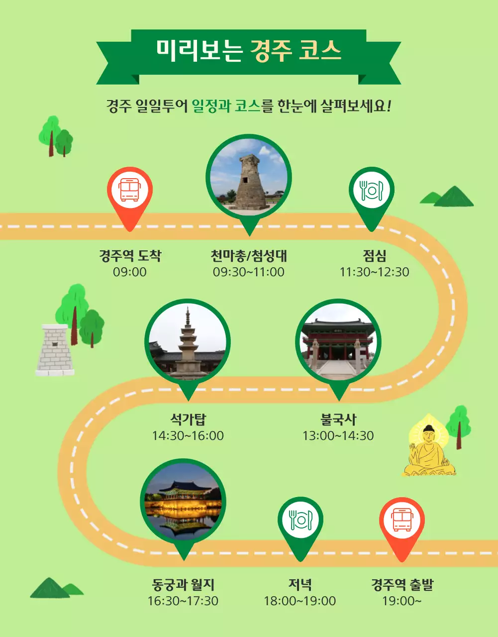 초록초록한 경주 역사 일일투어 