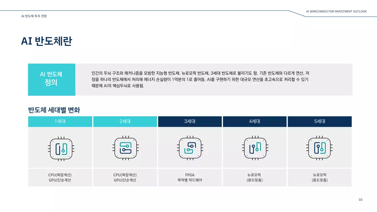 네이비 블루톤의 기업 주식 반도체 투자 보고서 