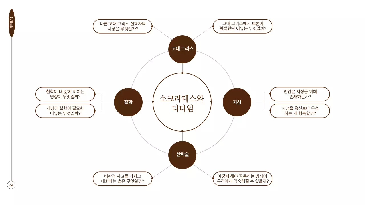 갈색톤의 인문학 독서모임