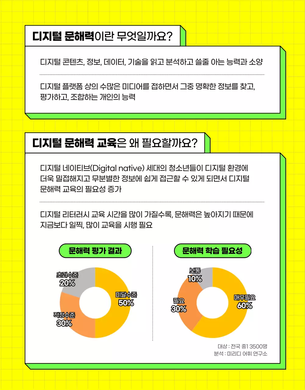 심플한 노란색 교육 프로그램 소개