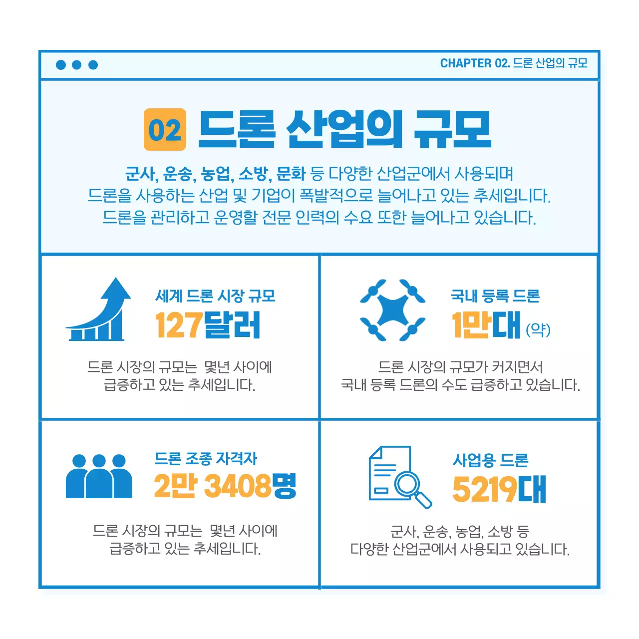 파란색 하얀색 분위기의 드론의세계 카드뉴스 디자인