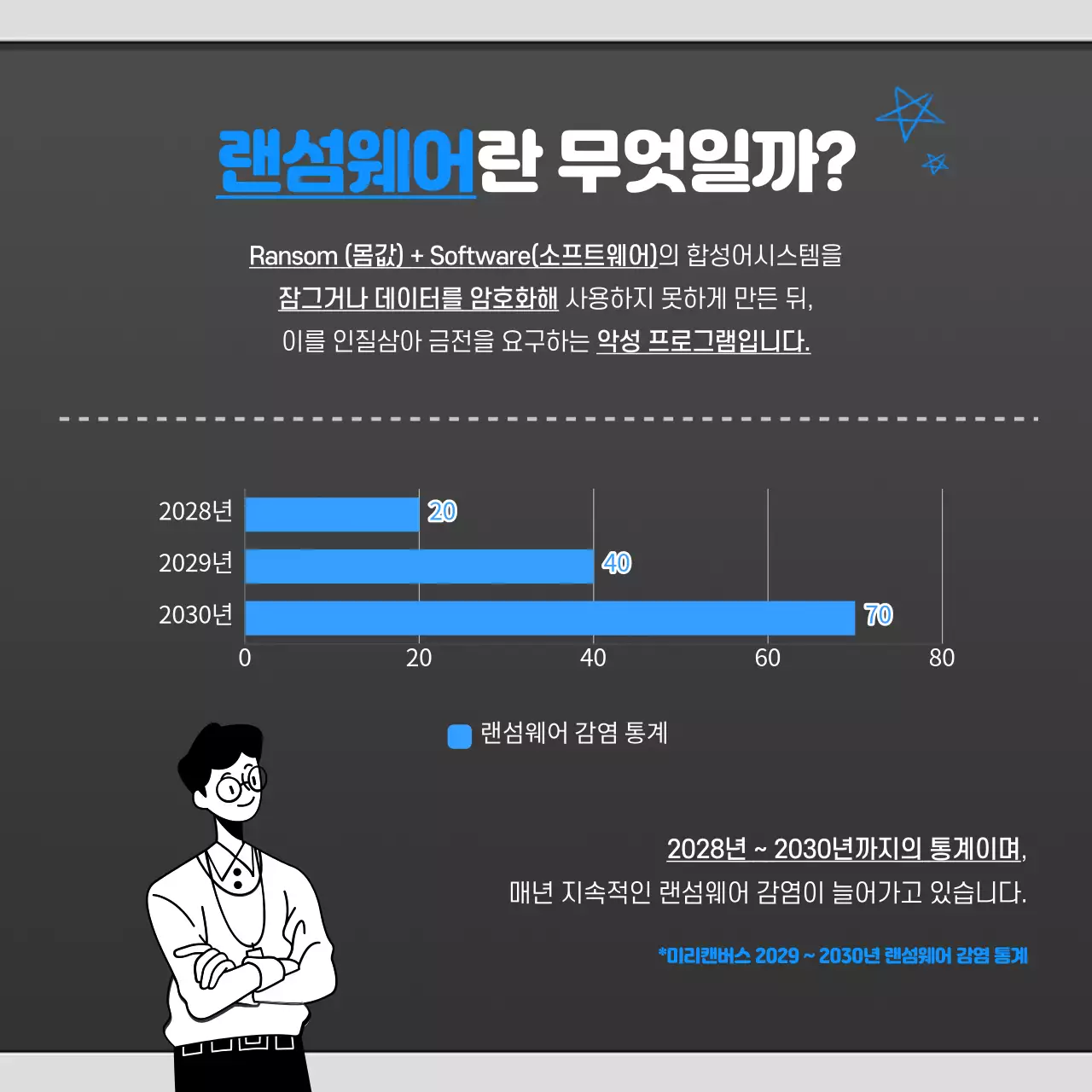 파란색과 검은색의 랜섬웨어 카드뉴스 
