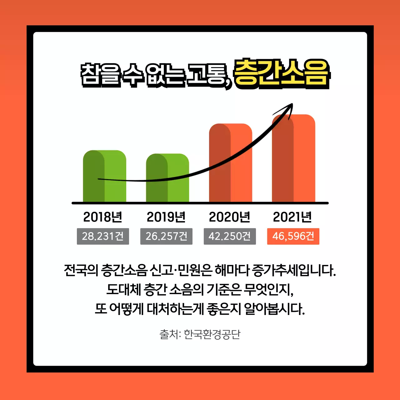 남색과 주황의 팝한 층간소음 대처법