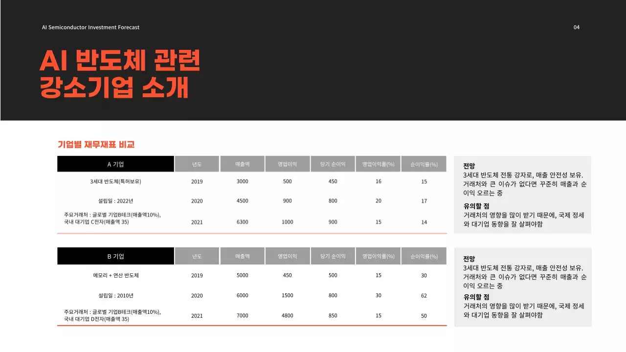 반도체 투자 ppt