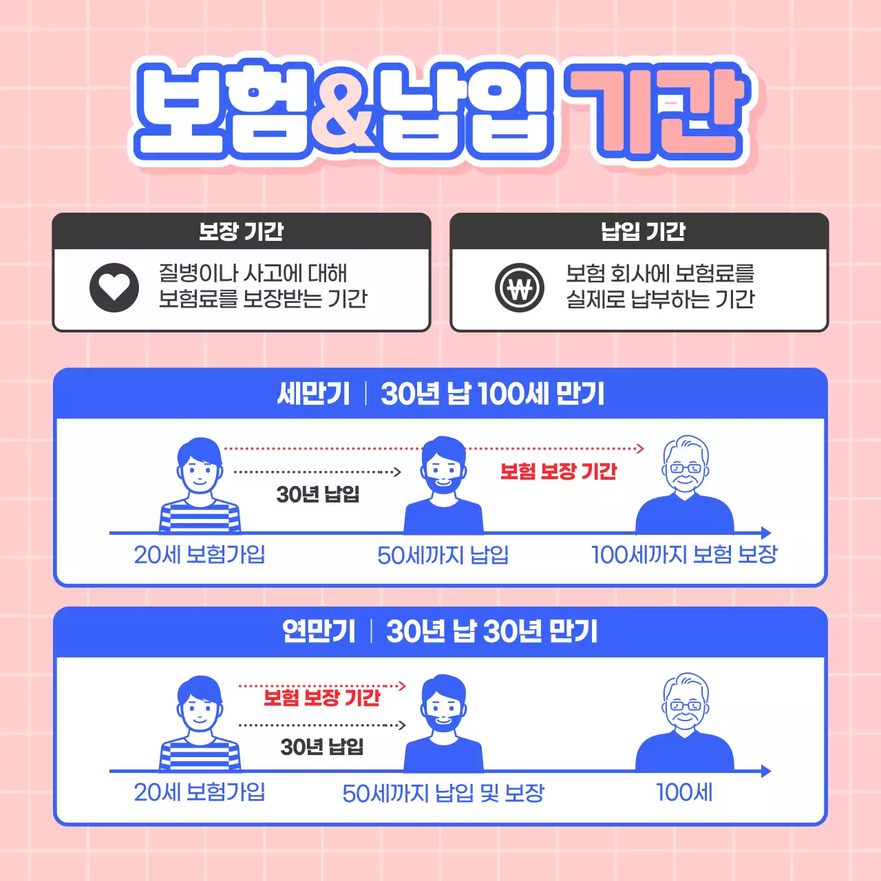 란색과 분홍색의 귀엽고 신뢰적인 아기자기한 일러스트의 보험 필수 용어