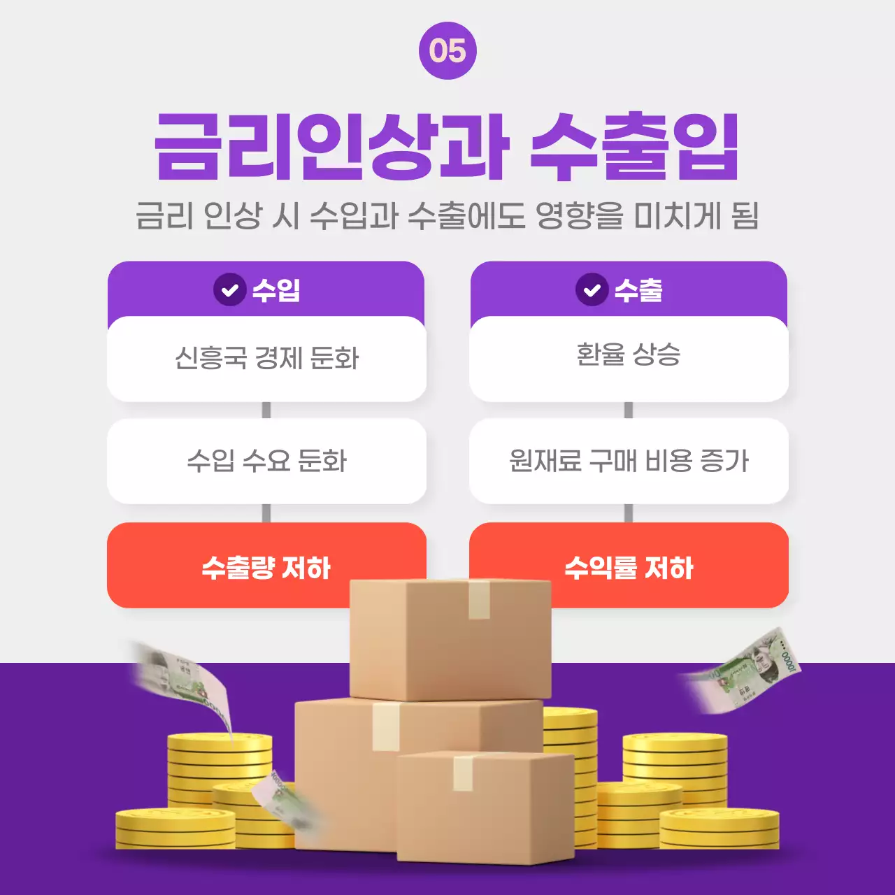 보라색과 빨강의 팝한 금리 인상 정보