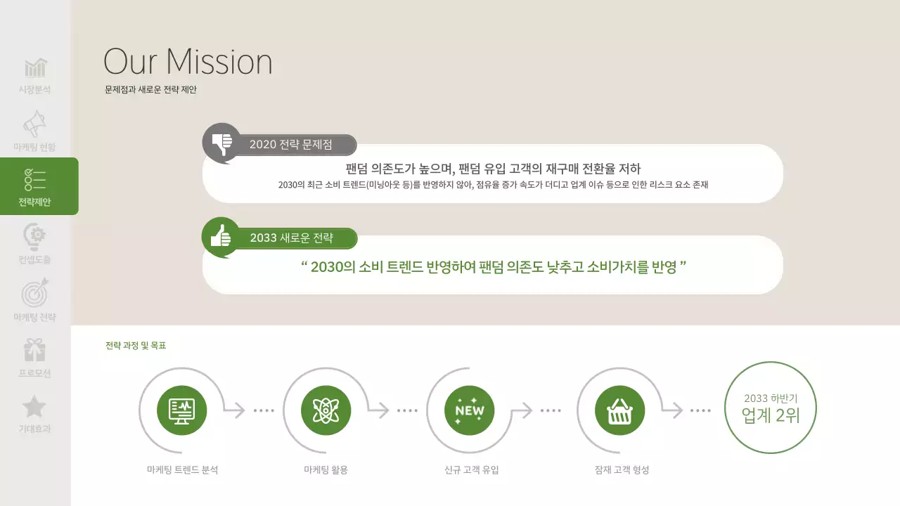 녹색의 환경관련 화장품 테마