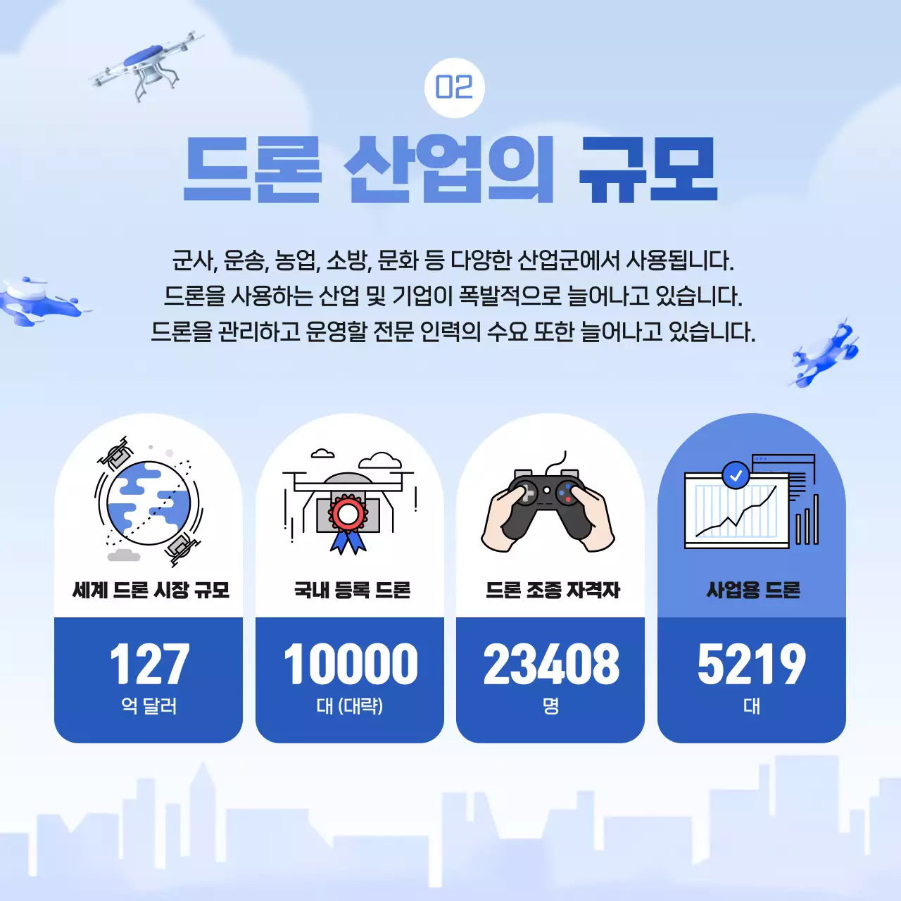 푸른 파스텔톤 캐주얼한 일러스트 컨셉의 드론 테마