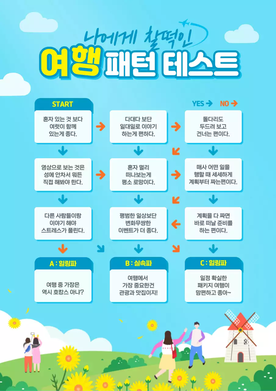 하늘색과 노란색의 일러스트 여행 타입 YES or NO 테스트