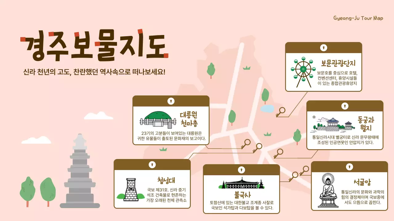 분홍색과 갈색의 일러스트 강조 경주 관광 지도