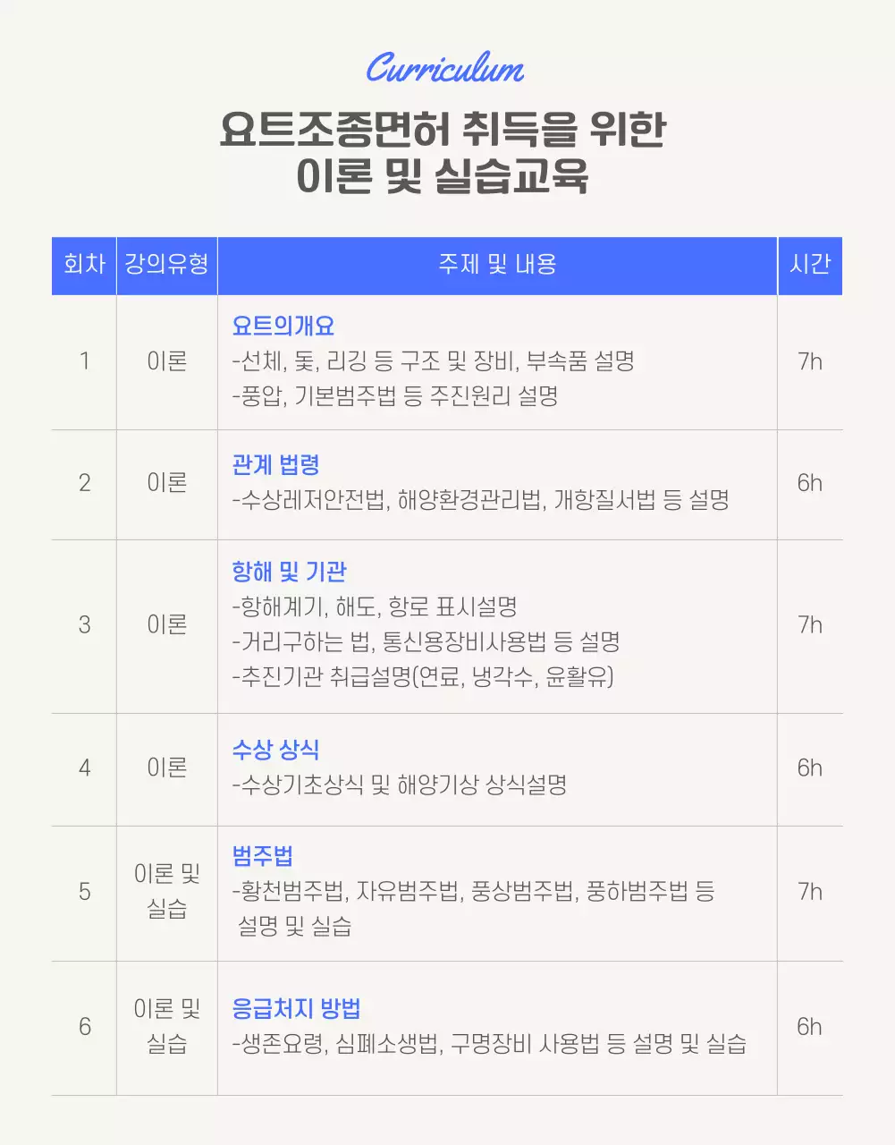 라임색과 파란색의 비비드한 요트조종면허 취득교육 안내