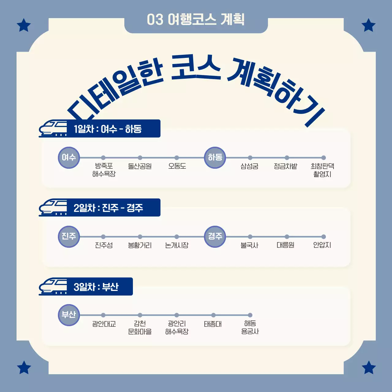 파스텔톤의 남해안 기차여행 정보전달