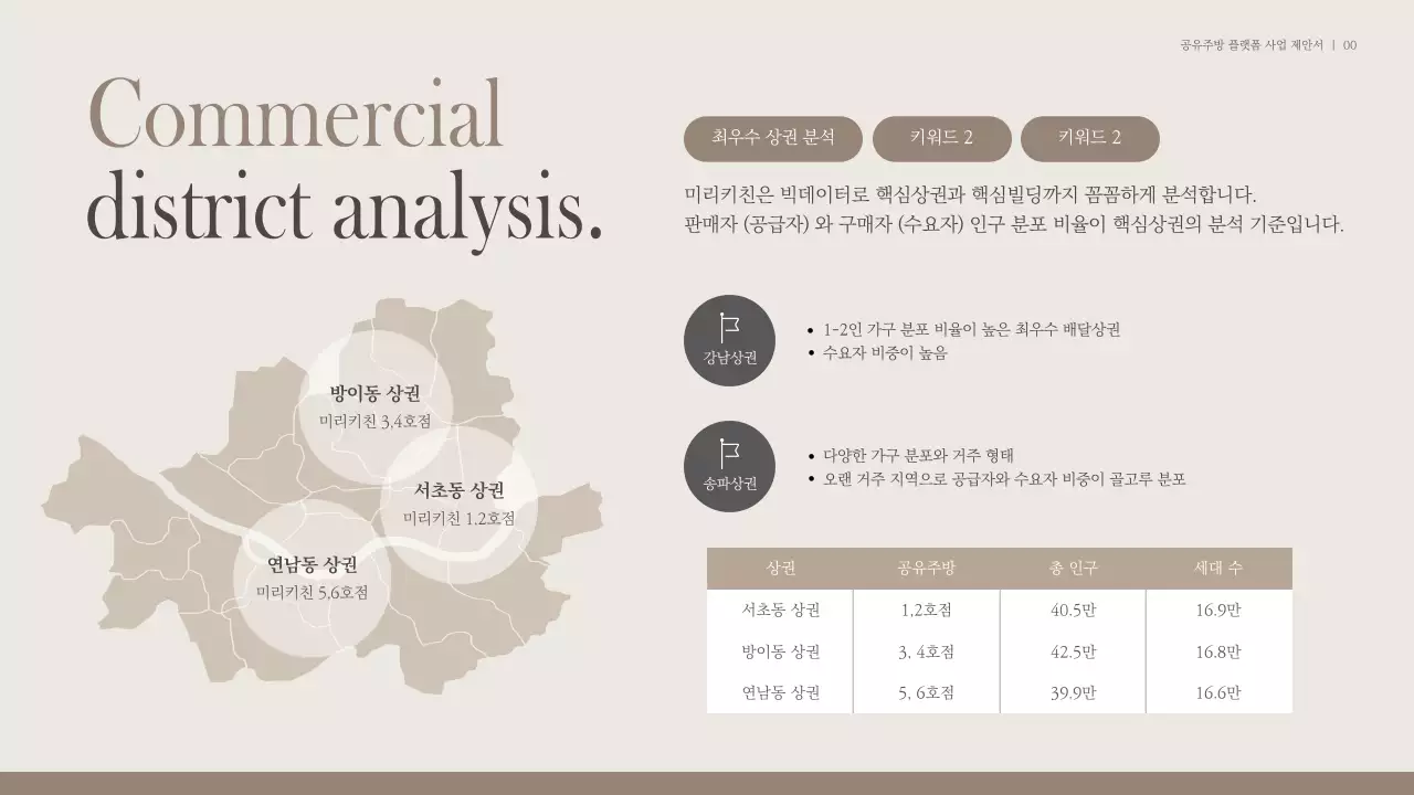 베이지와 브라운의 모던한 공유키친 프레젠테이션 (프레젠테이션)