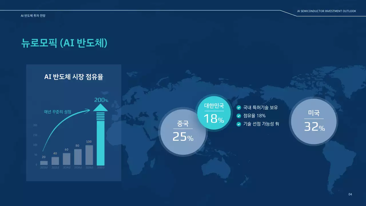 네이비 블루톤의 기업 주식 반도체 투자 보고서 