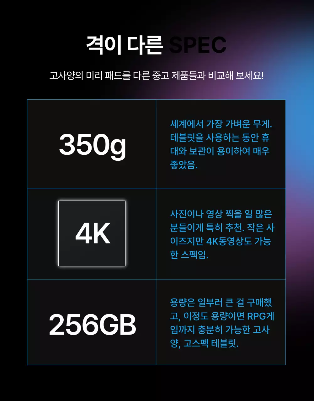 블랙 블루 포인트 심플하고 고급스러운 중고거래 페이지(상세 페이지)