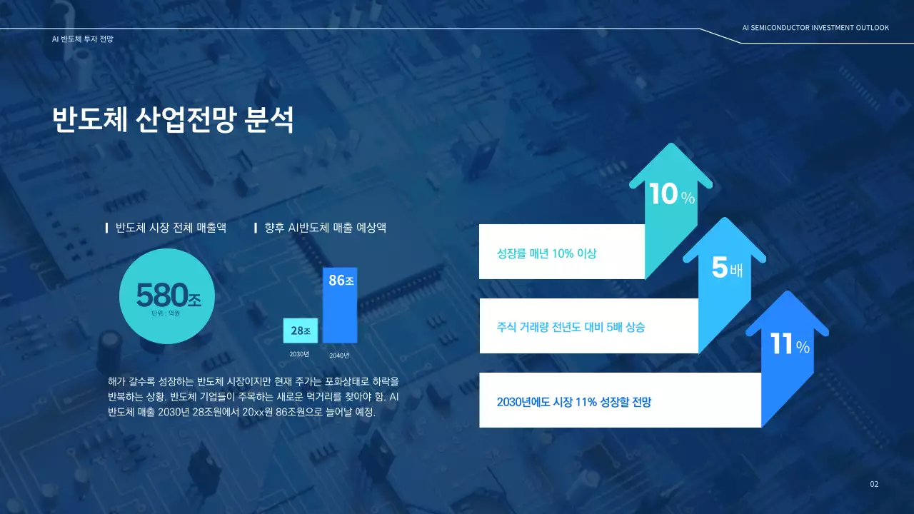 네이비 블루톤의 기업 주식 반도체 투자 보고서 