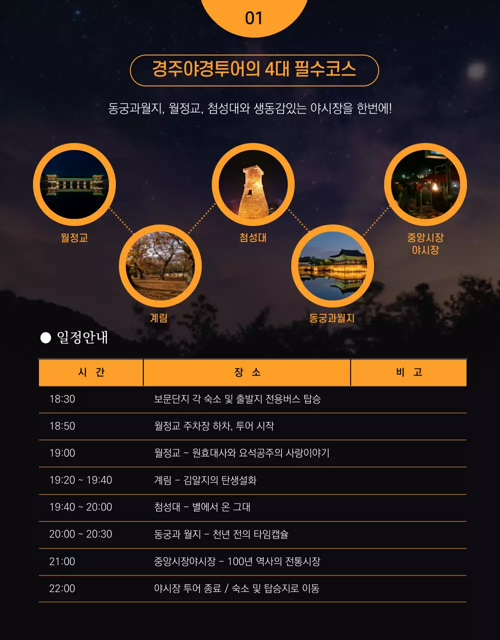 경주 일일투어 경주달빛기행 미리투어 유적지 문화 관광 6월 8일 경주 시민의 날 여행사 홍보