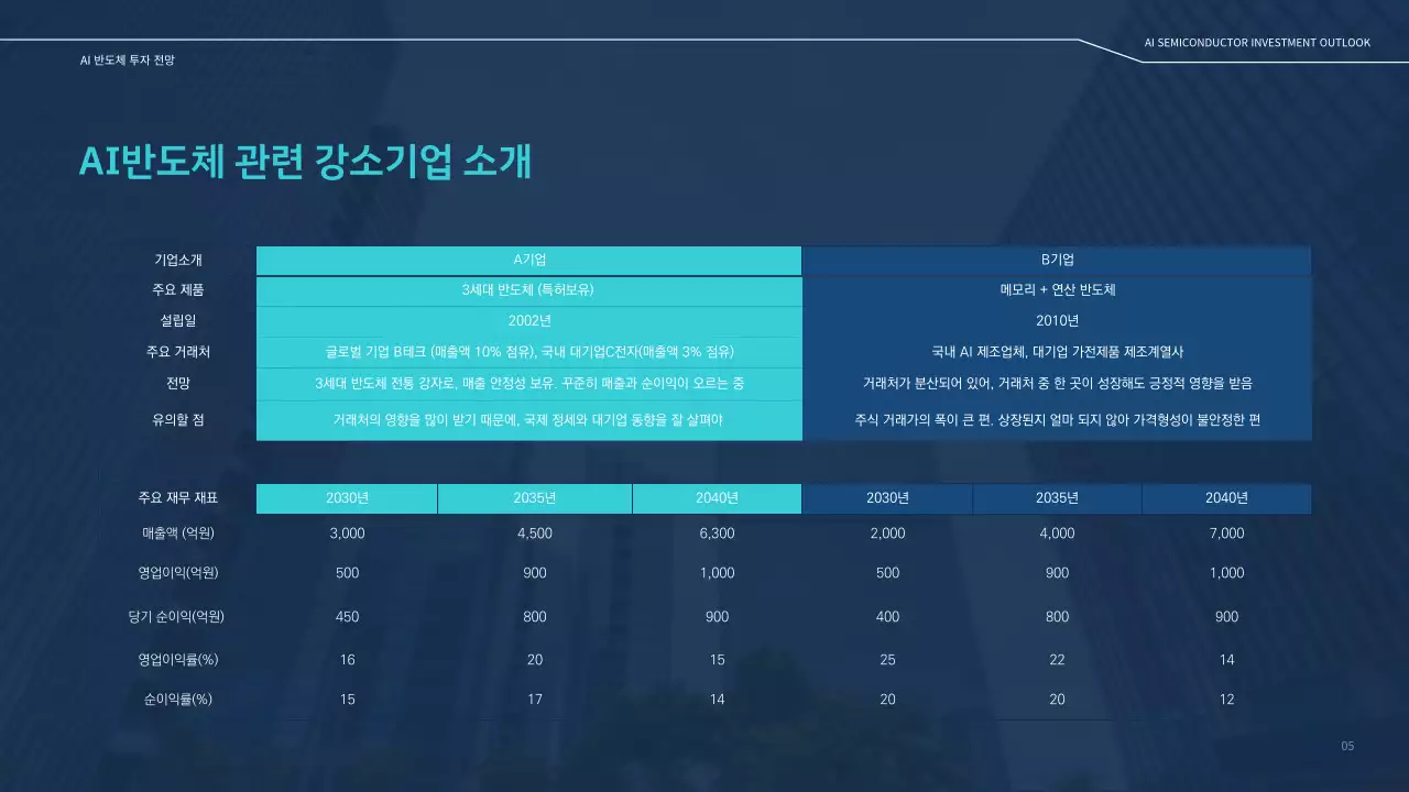 네이비 블루톤의 기업 주식 반도체 투자 보고서 